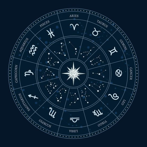 Astrology zodiac signs circle. Horoscope wheel with zodiac symbols, round astrological calendar. China zodiacal monkey, rabbit and snake new year magic symbols card vector illustration